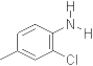 2-Chloro-4-methylaniline