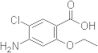 4-Amino-5-Chloro-2-Ethoxybenzoic Acid