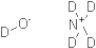 Ammonium hydroxide ((ND4)(OD))