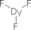 Fluoruro di disprosio (DyF3)