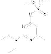 Pirimiphos-methyl 1000 µg/mL in Acetone