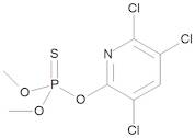 Chlorpyrifos-methyl 10 µg/mL in Cyclohexane