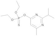 Diazinon 10 µg/mL in Acetonitrile