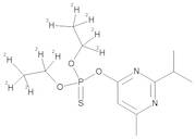 Diazinon D10 (diethyl D10) 100 µg/mL in Acetone
