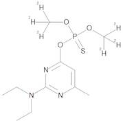Pirimiphos-methyl D6 100 µg/mL in Acetone