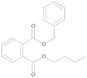 Phthalic acid, benzylbutyl ester 1000 µg/mL in Cyclohexane