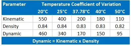 Reagecon S200 Kinematic Viscosity, Dynamic Viscosity and Density Standard