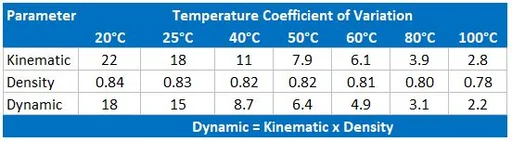 Reagecon N10 Kinematic Viscosity, Dynamic Viscosity and Density Standard to 100°C