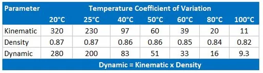 Reagecon N100 Kinematic Viscosity, Dynamic Viscosity and Density Standard to 100°C