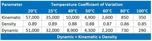Reagecon N10200 Kinematic Viscosity, Dynamic Viscosity and Density Standard to 100°C