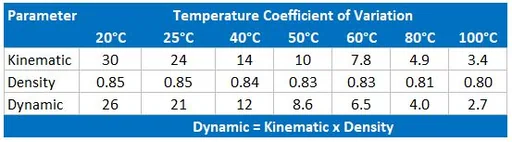 Reagecon N14 Kinematic Viscosity, Dynamic Viscosity and Density Standard to 100°C