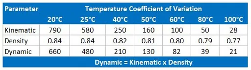 Reagecon N250 Kinematic Viscosity, Dynamic Viscosity and Density Standard to 100°C