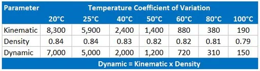 Reagecon N2500 Kinematic Viscosity, Dynamic Viscosity and Density Standard to 100°C