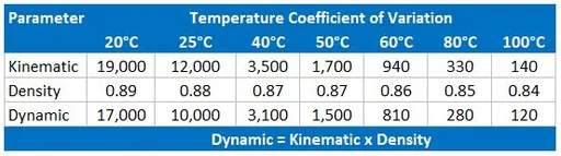 Reagecon N4000 Kinematic Viscosity, Dynamic Viscosity and Density Standard to 100°C