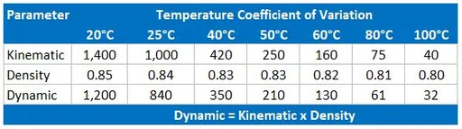 Reagecon N415 Kinematic Viscosity, Dynamic Viscosity and Density Standard to 100°C