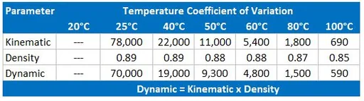 Reagecon S30000 Kinematic Viscosity, Dynamic Viscosity and Density Standard to 100°C