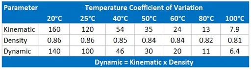 Reagecon S60 Kinematic Viscosity, Dynamic Viscosity and Density Standard to 100°C