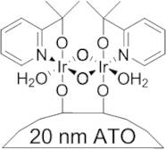 Antimony Tin Oxide/Iridium Het-WOC core/shell nanopowder, 20 nm (conductive and acid-stable)