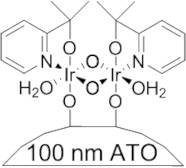 Antimony Tin Oxide/Iridium Het-WOC core/shell nanopowder, 100 nm (conductive and acid-stable)
