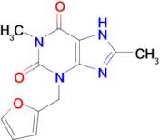 Furafylline