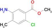 Methyl 5-amino-2-chloro-4-methylbenzoate