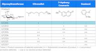 Glucosyltransferase 201-freeze dried