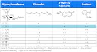 Glucosyltransferase 203-freeze dried