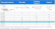 Glucosyltransferase 210-freeze dried