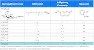 Glucosyltransferase 227-freeze dried