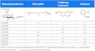 Glucosyltransferase Kit