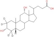 Deoxycholic-2,2,4,4-d4 Acid