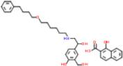 Salmeterol xinafoate for peak identification CRS