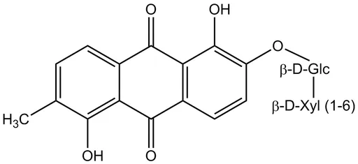 Morindin