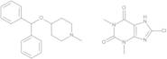 Piprinhydrinate