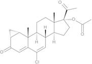 Cyproterone Acetate