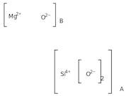 Florisil™, 30-60 mesh, for column chromatography