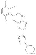 Crizotinib