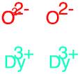 Dysprosium oxide (Dy2O3)