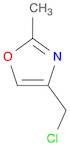 OXAZOLE, 4-(CHLOROMETHYL)-2-METHYL-