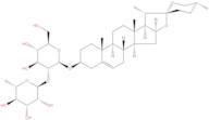 Prosapogenin A