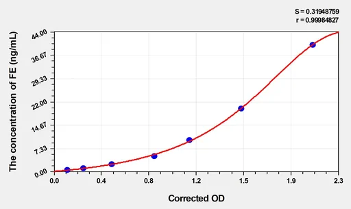 EasyStep Mouse FE(Ferritin) ELISA Kit
