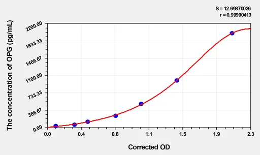 EasyStep Human OPG(Osteoprotegerin) ELISA Kit