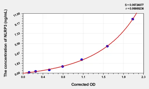 EasyStep Human NLRP3(NLR Family, Pyrin Domain Containing Protein 3) ELISA Kit