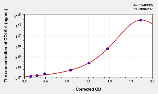 Human COL5a1(Collagen Type V α 1) Microsample ELISA Kit