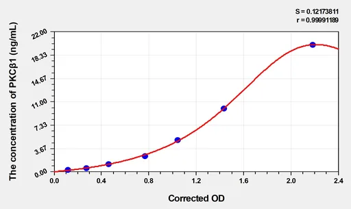 Mouse PKCβ1(Protein Kinase C β 1) Microsample ELISA Kit