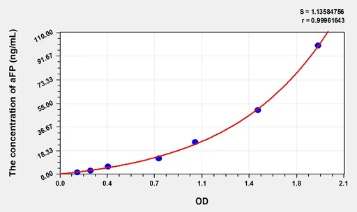 EasyStep Human aFP(α-Fetoprotein) ELISA Kit