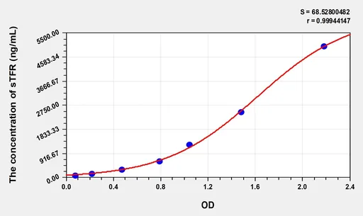 EasyStep Human sTFR(Soluble Transferrin Receptor) ELISA Kit