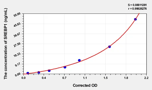 Mouse SREBP1(Sterol regulatory element-binding protein 1) ELISA Kit