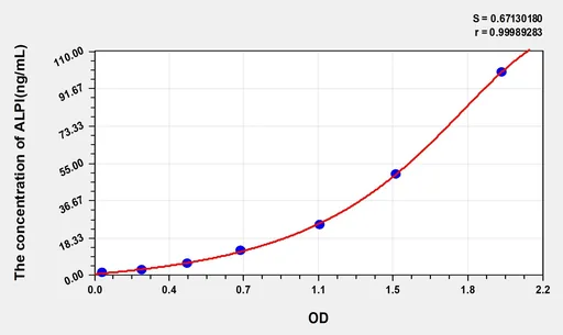 Mouse ALPI(Alkaline Phosphatase, Intestinal) ELISA Kit