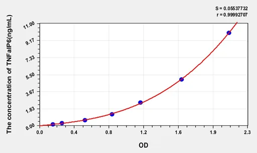 Rat TNFaIP6(Tumor Necrosis Factor α Induced Protein 6) ELISA Kit